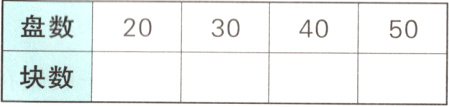 块数