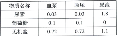 葡萄糖010111072无机盐072