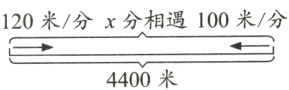 4400米