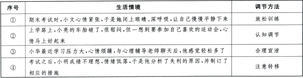 注意转移相应的措施