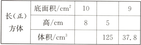 方体体积cm125378