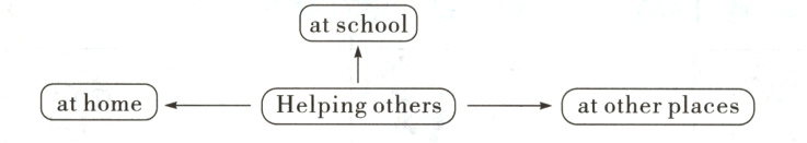 athomeatotherplacesHelpingothers
