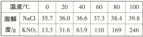 溶解KNO133316639110169246度/g