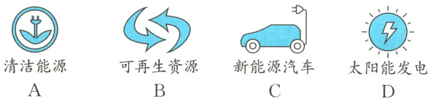 清洁能源可再生资源新能源汽车太阳能发电