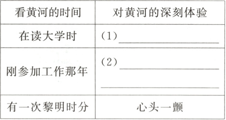 有一次黎明时分心头一颤