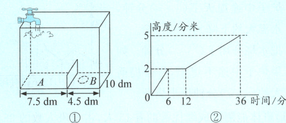 61−236时间/分75dm45dm