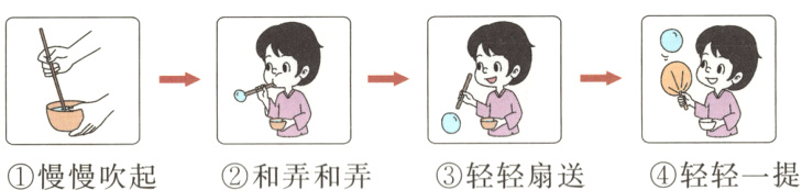 轻轻一提轻轻扇送慢慢吹起和弄和弄