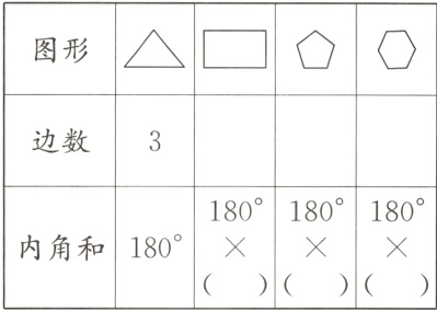 内角和180