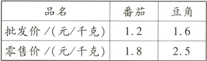 批发价元千克1216零售价元千克1825