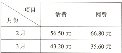 5650元6680元3月4320元3560元