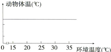 01520253035环境温度C