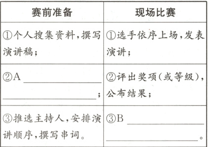 推选主持人安排演B讲顺序撰写串词