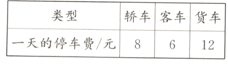 一天的停车费/元8612