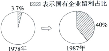 1987年1978年