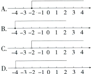 D−i−4−3−2−101234