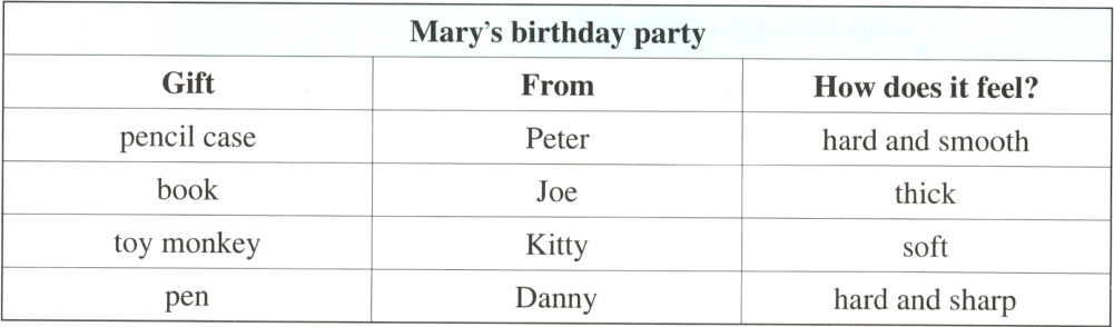 Dannyhardandsharppen