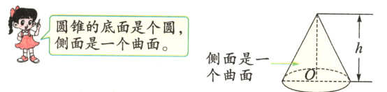 圮侧面是一个曲面侧面是一O个曲面