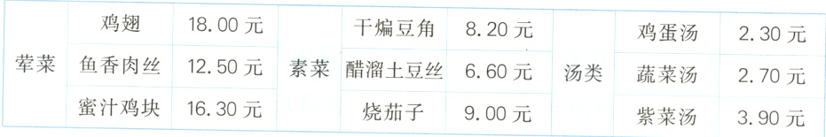 270元390元蜜汁鸡块1630元烧茄子900元紫菜汤