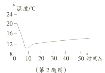 801020304050时间/s第2题图