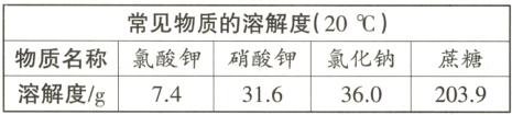 物质名称氯酸钾硝酸钾氯化钠蔗糖溶解度/g7.431.636.0203.9