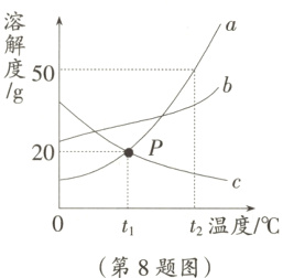 t温度/℃第8题图
