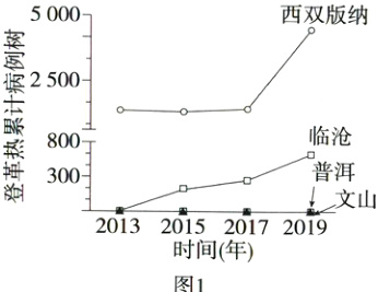 2013201520172019时间年图1