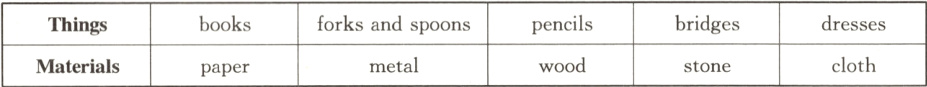 pencilsdressesbooksforksandspoonsbridgesThingsclothmetalwoodMaterialsstonepaper