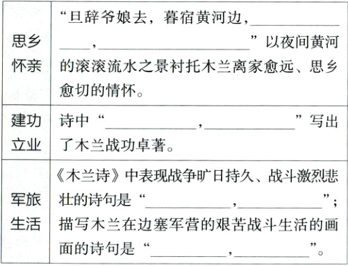 生活描写木兰在边塞军营的艰苦战斗生活的画面的诗句是
