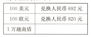 100欧元兑换人民币820元1万越南盾