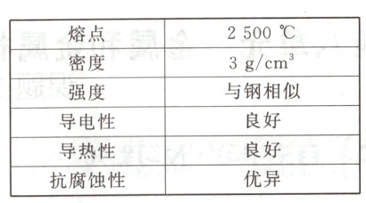 良好导热性优异抗腐蚀性