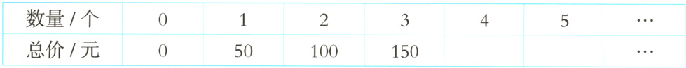 数量个总价元50150100