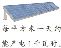 每平方米一天约能产电1千瓦时