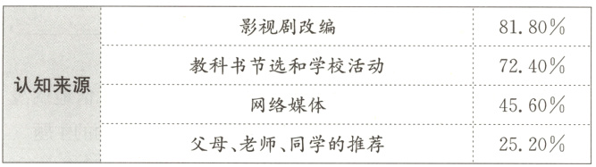 2520父母老师同学的推荐