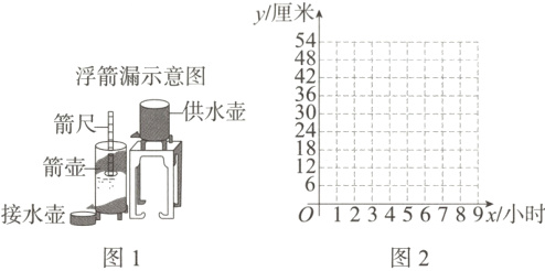 23456789x//小时接水壶−图1图2