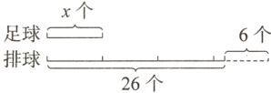 足球6个排球26个