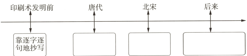 靠逐字逐句地抄写