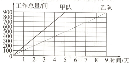 80X0一一-111123456789时间天