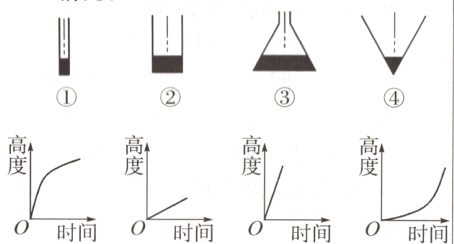 时间时间时间时间