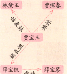 薛宝钗堂妹薛宝琴