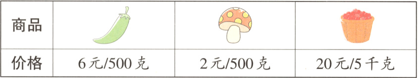 价格6元/500克2元/500克20元/5千克