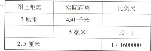 5毫米10125厘米11600000