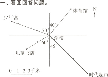 0123千米时代超市