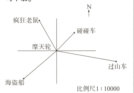 海盗船比例尺110000