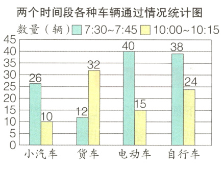 小汽车货车电动车自行车