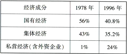 私营经济含外资企业124