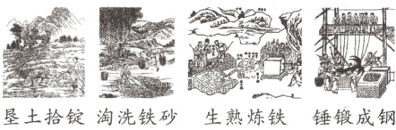 垦土拾锭淘洗铁砂生熟炼铁锤锻成钢