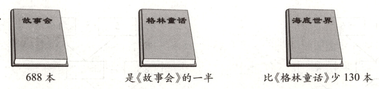 比格林童话少130本是故事会的一半688本