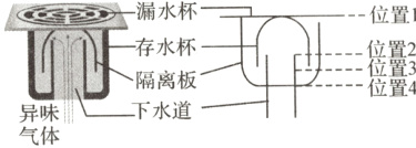 隔离板位置4下水道异味气体