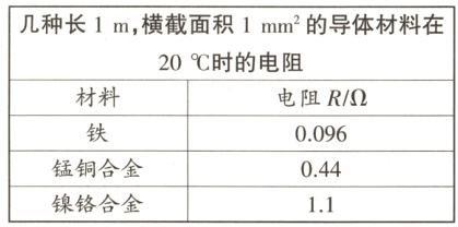 锰铜合金044镍铬合金11