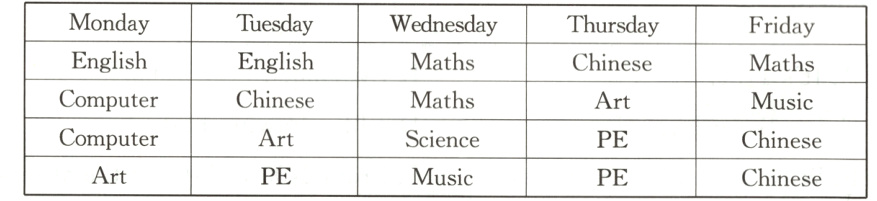 ArtComputerSciencePEChineseArtPEMusicPEChinese